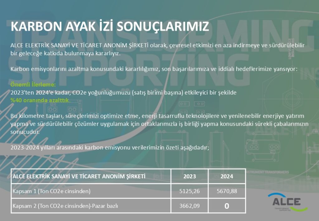 ALCE ELEKTRİK SANAYİ VE TİCARET ANONİM ŞİRKETİ olarak, çevresel etkimizi en aza indirmeye ve sürdürülebilir bir geleceğe katkıda bulunmaya kararlıyız. 
Karbon emisyonlarını azaltma konusundaki kararlılığımız, son başarılarımıza ve iddialı hedeflerimize yansıyor:
• Önemli İlerleme: 2023'ten 2024'e kadar, CO2e yoğunluğumuzu (satış birimi başına) etkileyici bir şekilde %40 oranında azalttık.
Bu kilometre taşları, süreçlerimizi optimize etme, enerji tasarruflu teknolojilere ve yenilenebilir enerjiye yatırım yapma ve sürdürülebilir çözümler uygulamak için ortaklarımızla iş birliği yapma konusundaki sürekli çabalarımızın sonucudur. 2023-2024 yılları arasındaki karbon emisyonu verilerimizin özeti.